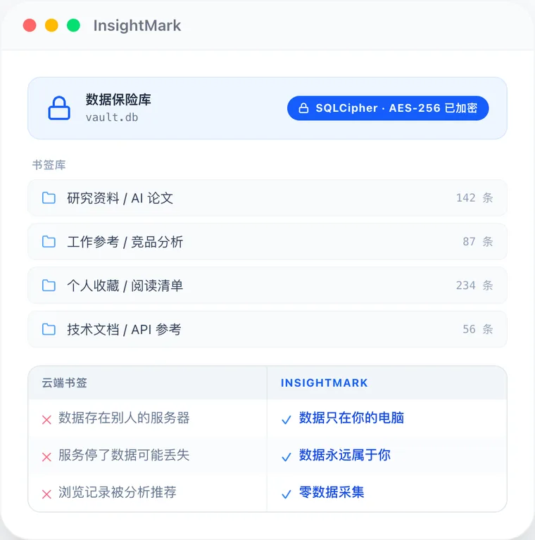 InsightMark 本地加密书签管理界面预览